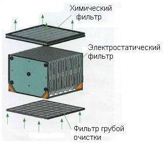 ФВУ-1200, ФВУ-2400, ФВА-3500